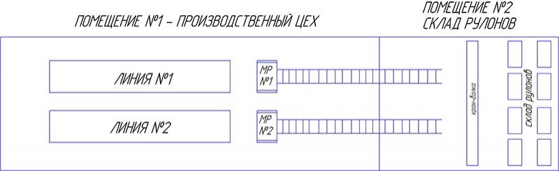 Схема размещения размотчика мобильного в составе производственной линии